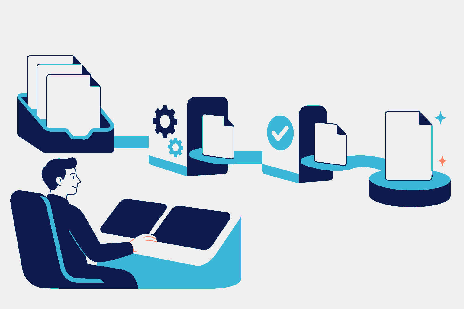 Illustration eines automatisierten Dokumenten-Workflows vom Posteingang bis zum fertigen Ergebnis.